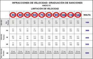 Tabla de multas multa por no votar