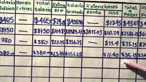 Planilla de Sueldos y Salarios