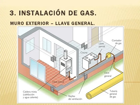 Como Solicitar Gas A Metrogas Requisitos