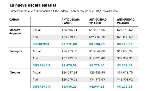 Cuánto Es El Sueldo De Preceptor