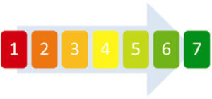 Problemas en el proceso certificado ARL positiva